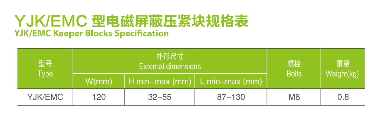 YJK EMC KEEPER BLOCK